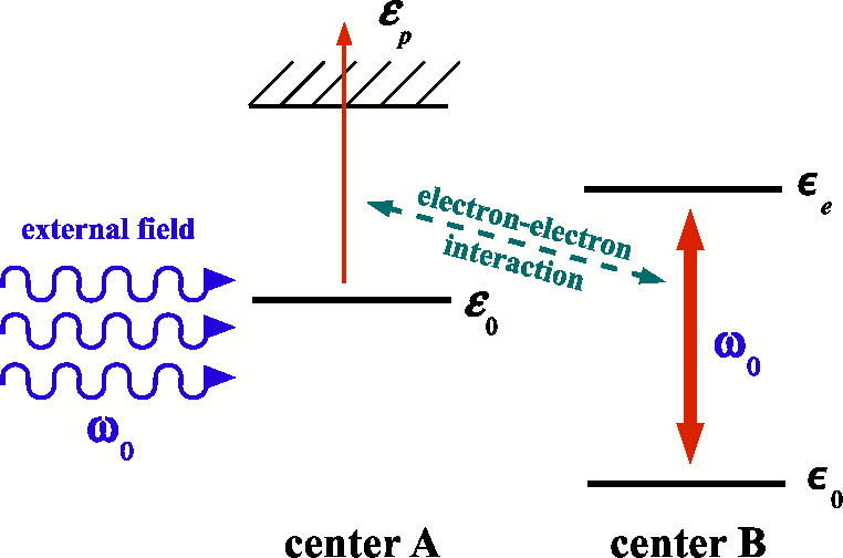 figure1