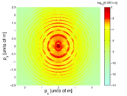 figure3