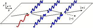 skizze fig